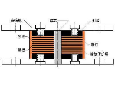 西陵区抗震支座施工-普通板式橡胶支座厂家